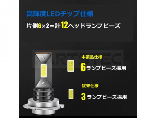 12V/24V兼用 H7 LEDバルブ 2個セット