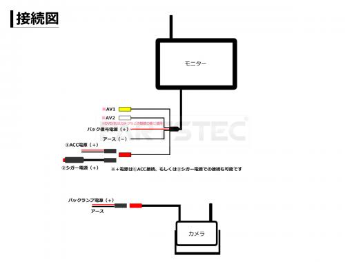 24V対応 7インチルームミラーモニター&バックカメラセット